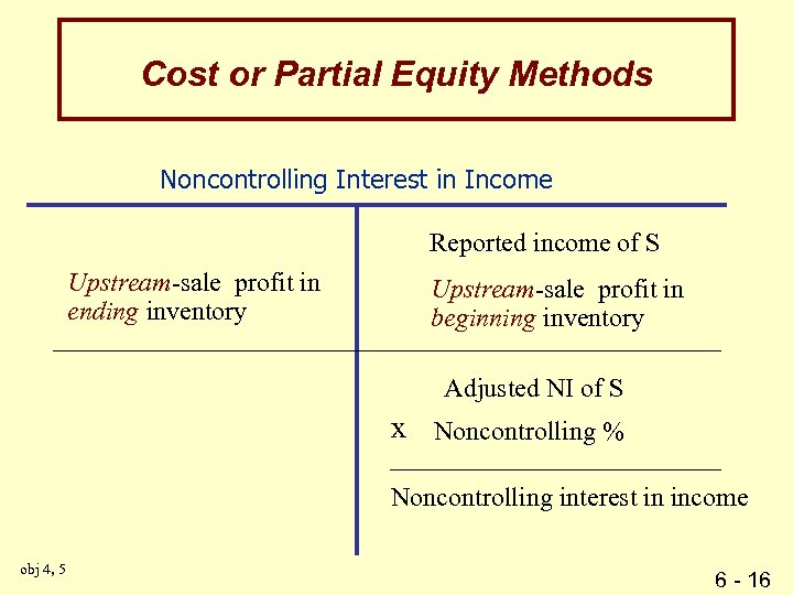 Cost or Partial Equity Methods Noncontrolling Interest in Income Reported income of S Upstream-sale
