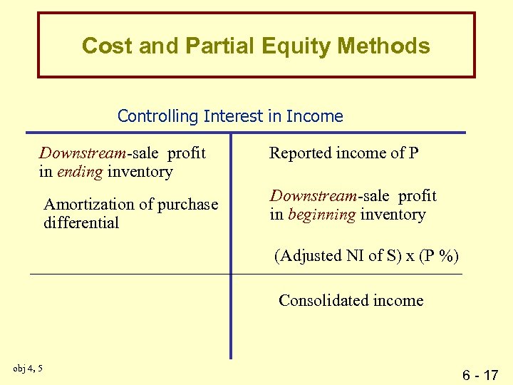 Cost and Partial Equity Methods Controlling Interest in Income Downstream-sale profit in ending inventory