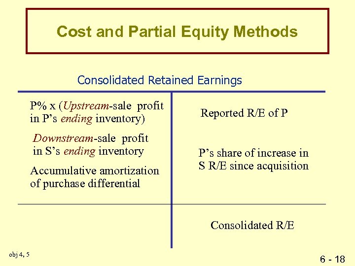 Cost and Partial Equity Methods Consolidated Retained Earnings P% x (Upstream-sale profit in P’s