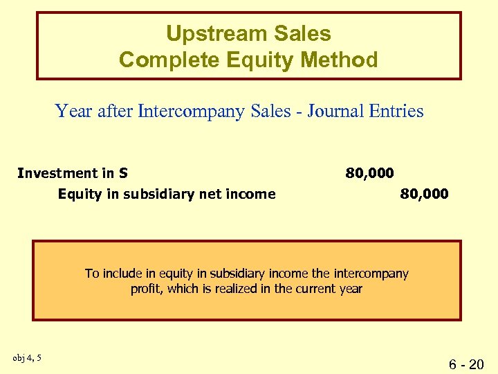 Upstream Sales Complete Equity Method Year after Intercompany Sales - Journal Entries Investment in