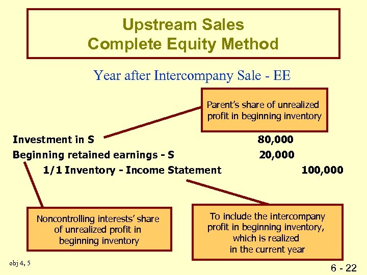 Upstream Sales Complete Equity Method Year after Intercompany Sale - EE Parent’s share of
