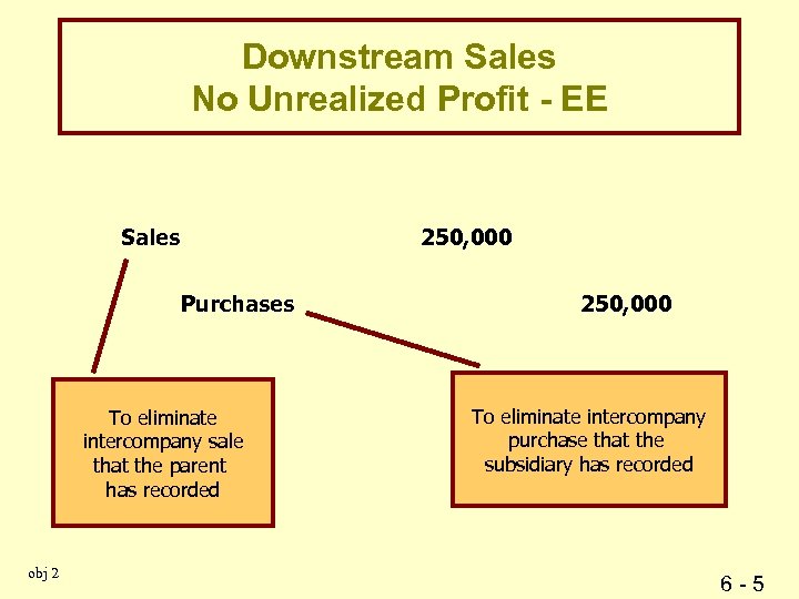 Downstream Sales No Unrealized Profit - EE Sales 250, 000 Purchases To eliminate intercompany