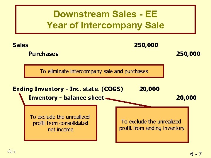Downstream Sales - EE Year of Intercompany Sales 250, 000 Purchases 250, 000 To