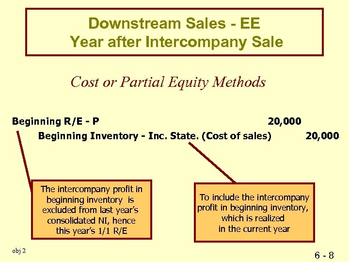 Downstream Sales - EE Year after Intercompany Sale Cost or Partial Equity Methods Beginning