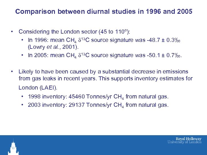 Comparison between diurnal studies in 1996 and 2005 • Considering the London sector (45