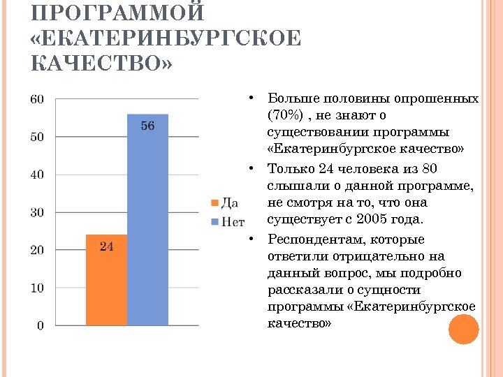 ПРОГРАММОЙ «ЕКАТЕРИНБУРГСКОЕ КАЧЕСТВО» • Больше половины опрошенных (70%) , не знают о существовании программы