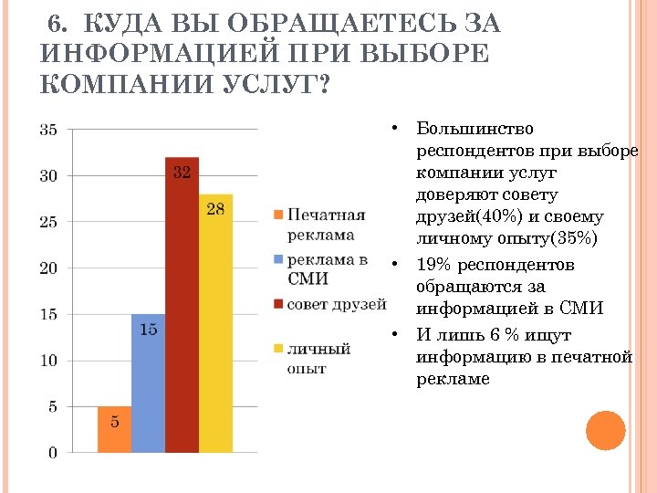 6. КУДА ВЫ ОБРАЩАЕТЕСЬ ЗА ИНФОРМАЦИЕЙ ПРИ ВЫБОРЕ КОМПАНИИ УСЛУГ? • Большинство респондентов при