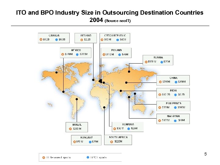 ITO and BPO Industry Size in Outsourcing Destination Countries 2004 (Source neo. IT) 5