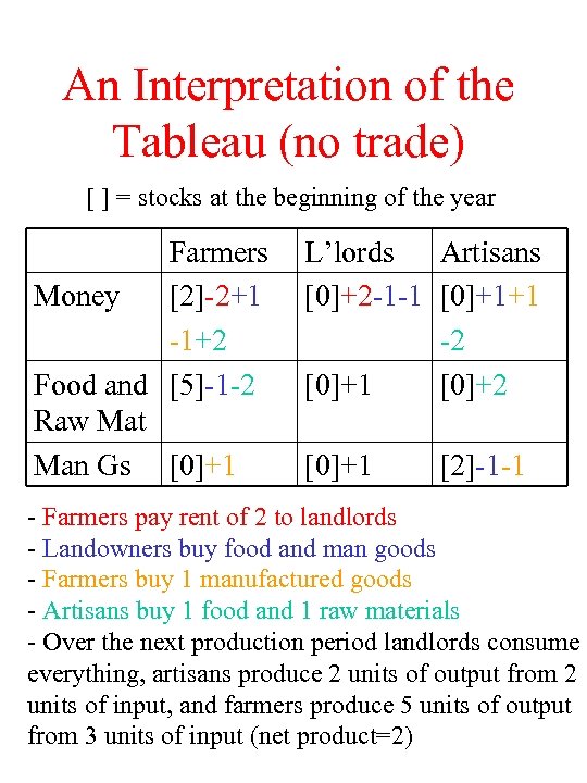 An Interpretation of the Tableau (no trade) [ ] = stocks at the beginning