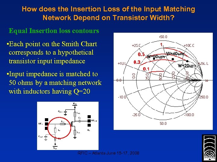 How does the Insertion Loss of the Input Matching Network Depend on Transistor Width?