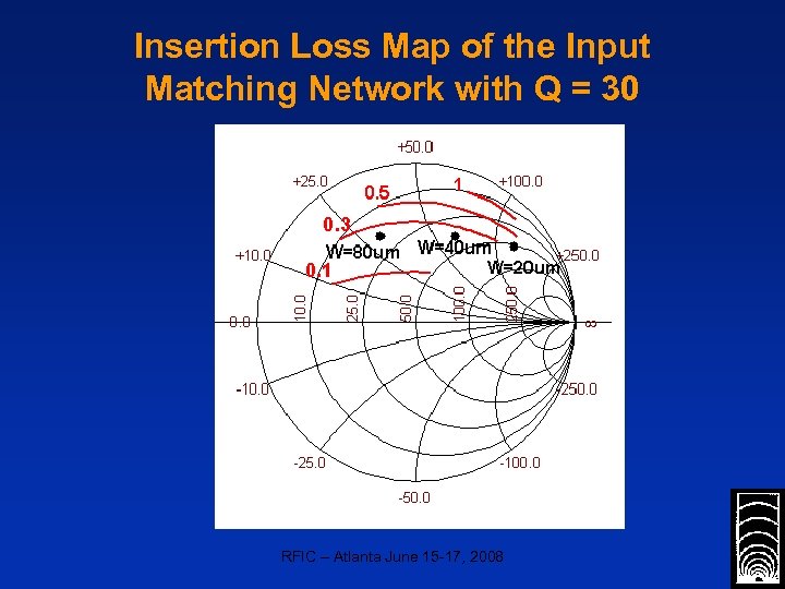 Insertion Loss Map of the Input Matching Network with Q = 30 RFIC –