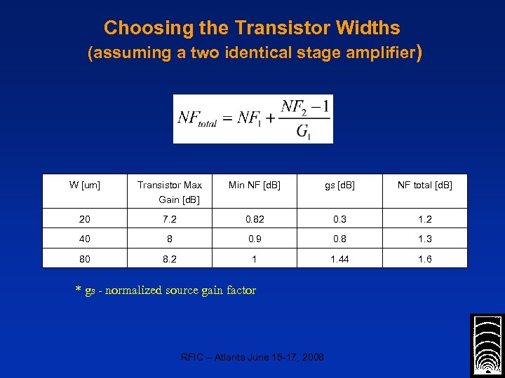 Choosing the Transistor Widths (assuming a two identical stage amplifier) W [um] Transistor Max