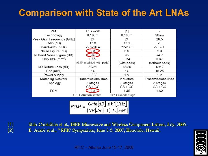 Comparison with State of the Art LNAs [1] [2] Shih-Chieh. Shin et al. ,