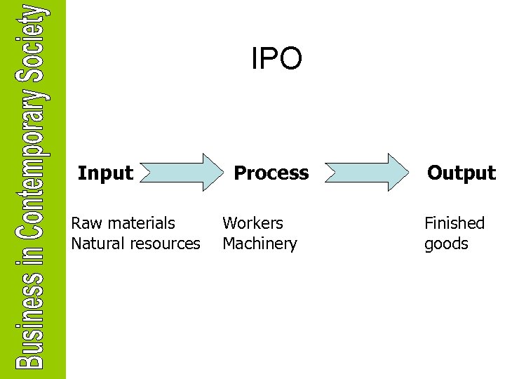 IPO Input Raw materials Natural resources Process Workers Machinery Output Finished goods 