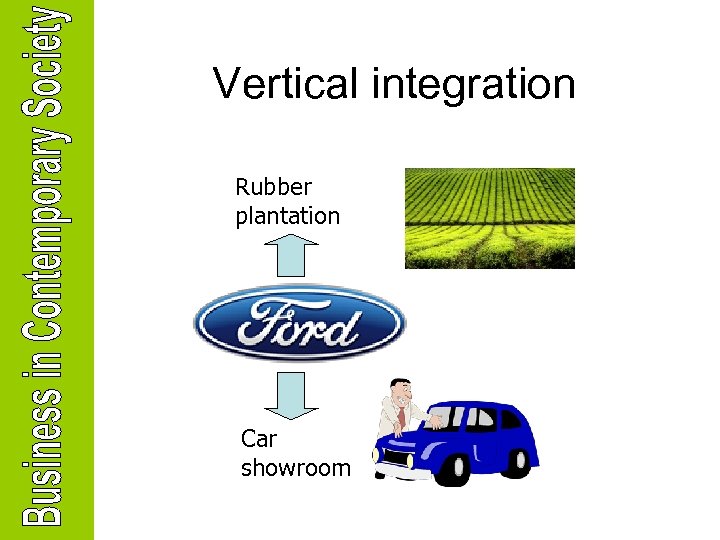 Vertical integration Rubber plantation Car showroom 