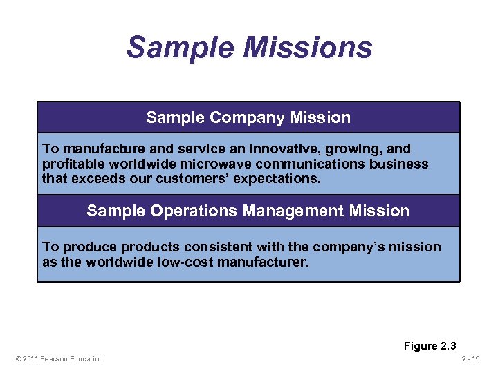 Sample Missions Sample Company Mission To manufacture and service an innovative, growing, and profitable