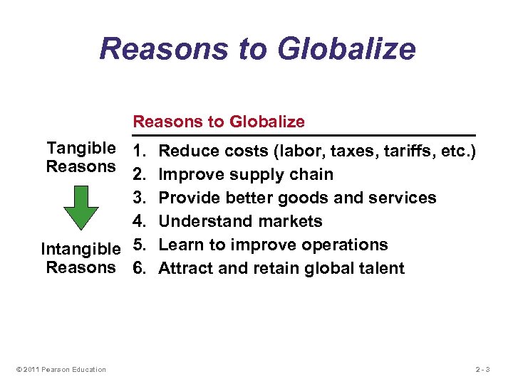 Reasons to Globalize Tangible 1. Reduce costs (labor, taxes, tariffs, etc. ) Reasons 2.