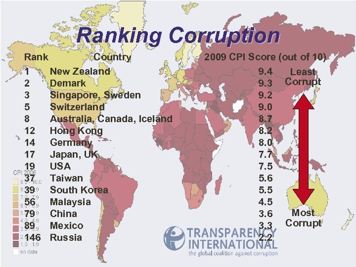 Ranking Corruption Rank Country 1 New Zealand 2 Demark 3 Singapore, Sweden 5 Switzerland