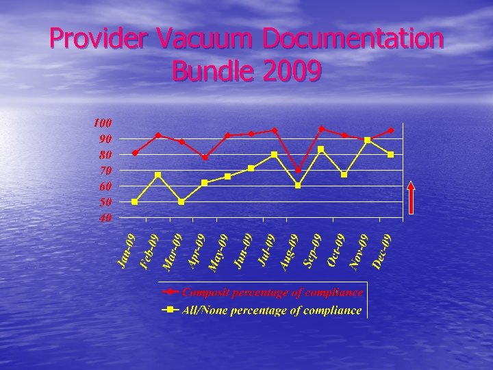 Provider Vacuum Documentation Bundle 2009 