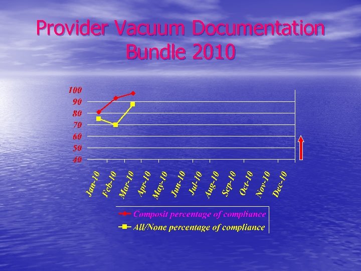 Provider Vacuum Documentation Bundle 2010 