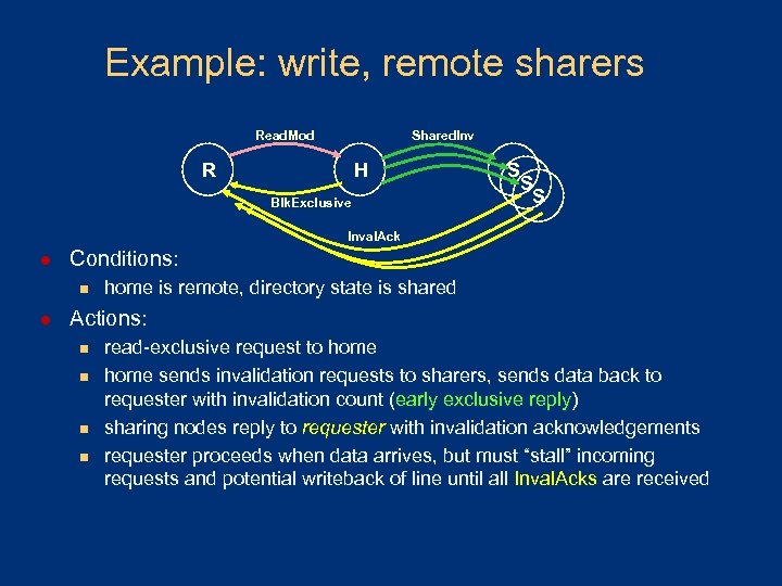 Example: write, remote sharers Read. Mod Shared. Inv R H Blk. Exclusive S S