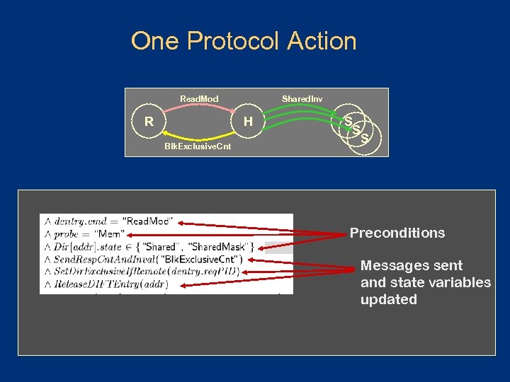 One Protocol Action Read. Mod R Shared. Inv H Blk. Exclusive. Cnt S S