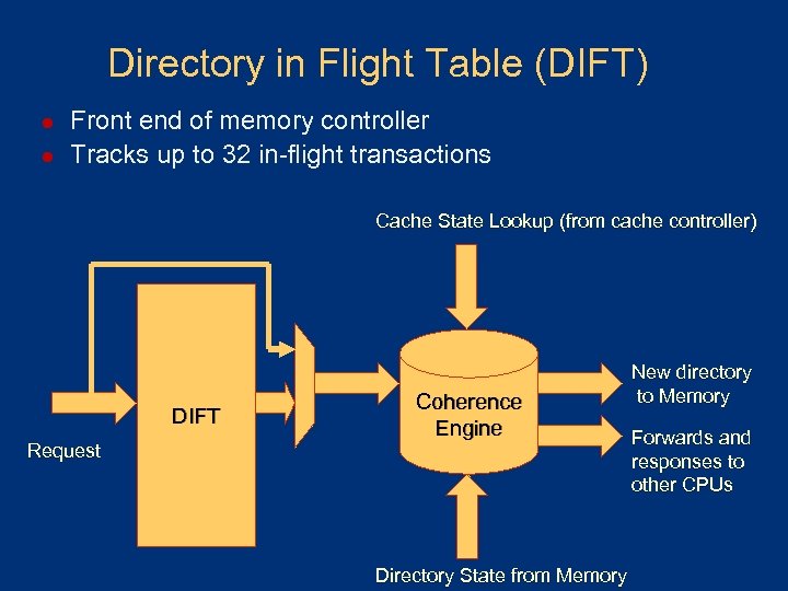 Directory in Flight Table (DIFT) l l Front end of memory controller Tracks up