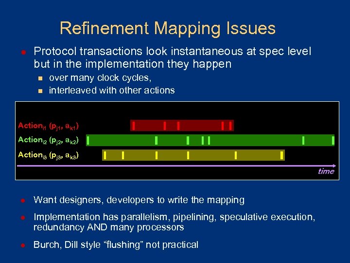 Refinement Mapping Issues l Protocol transactions look instantaneous at spec level but in the