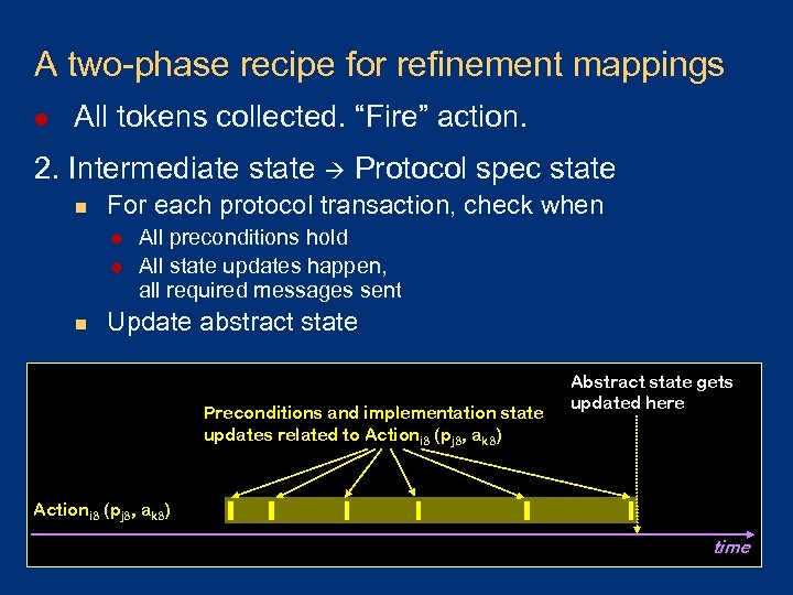A two-phase recipe for refinement mappings l All tokens collected. “Fire” action. 2. Intermediate