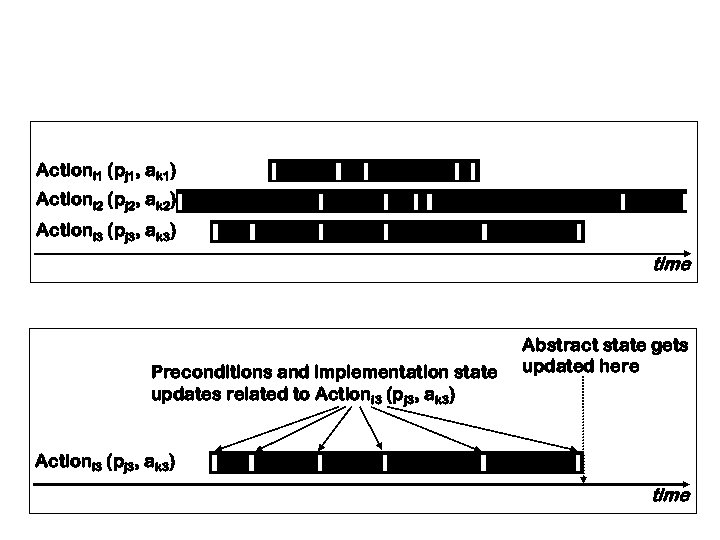 Actioni 1 (pj 1, ak 1) Actioni 2 (pj 2, ak 2) Actioni 3