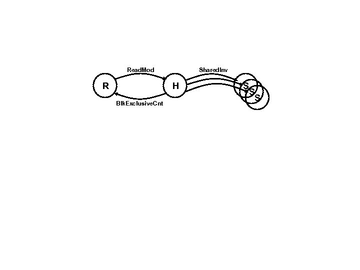 Read. Mod R Shared. Inv H Blk. Exclusive. Cnt S S S 