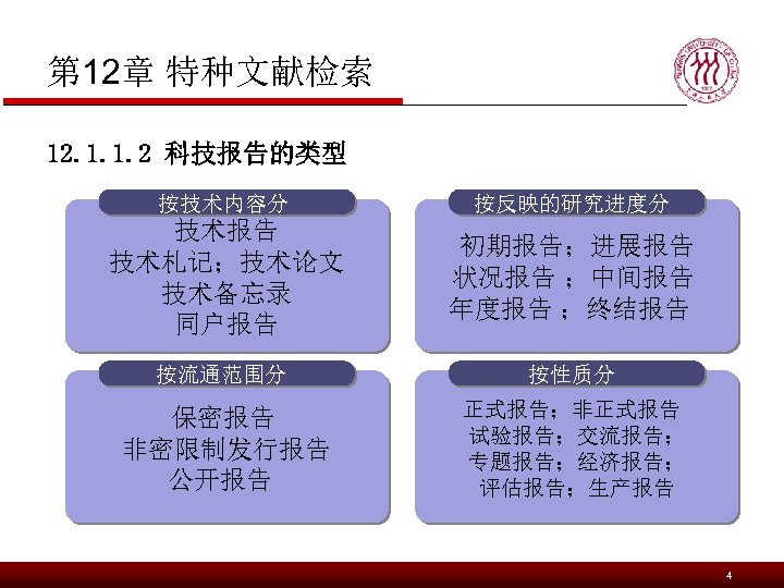 第 12章 特种文献检索 12. 1. 1. 2 科技报告的类型 按技术内容分 按反映的研究进度分 技术报告 技术札记；技术论文 技术备忘录 同户报告