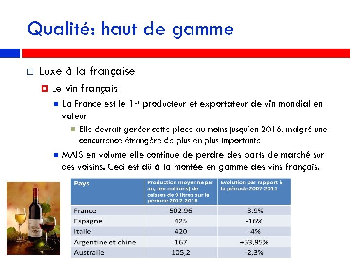 Qualité: haut de gamme Luxe à la française Le vin français La France est