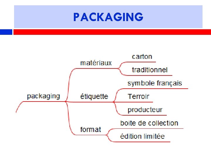 PACKAGING 