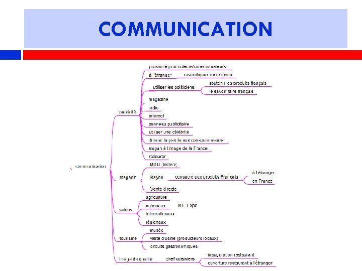 COMMUNICATION 