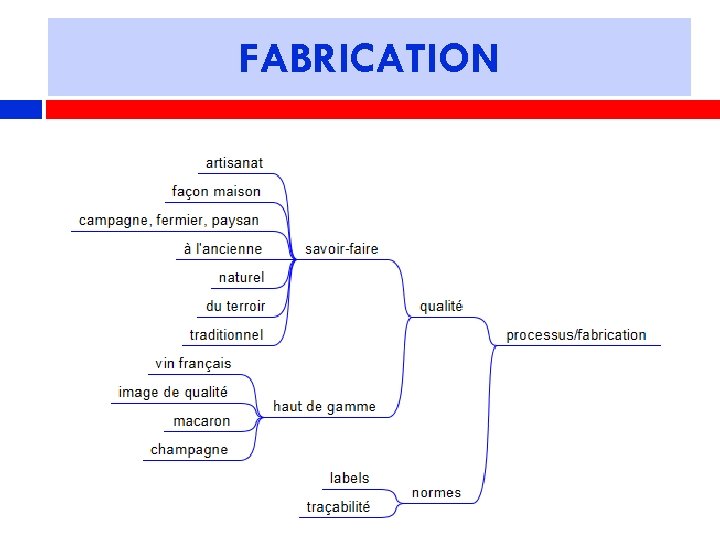 FABRICATION 