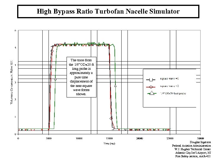 High Bypass Ratio Turbofan Nacelle Simulator The trace from the 1/8”ODx 20 ft long