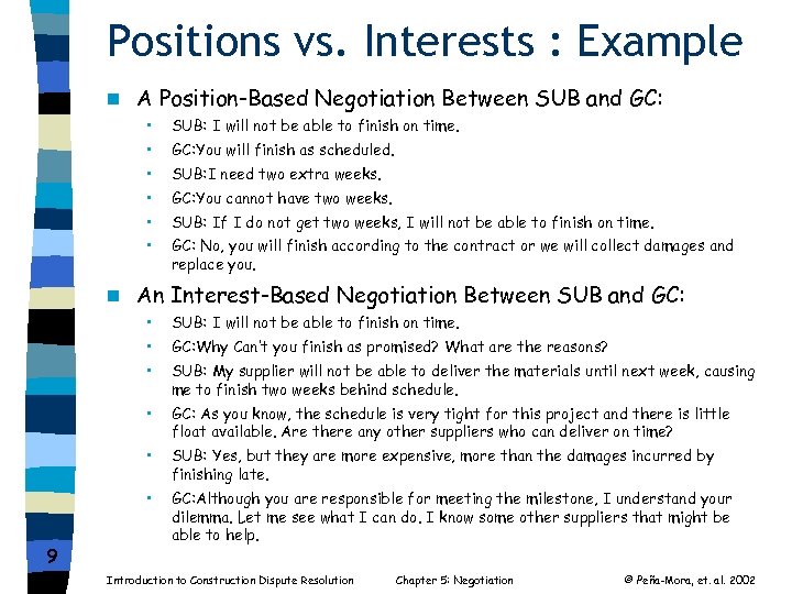 Positions vs. Interests : Example n A Position-Based Negotiation Between SUB and GC: •