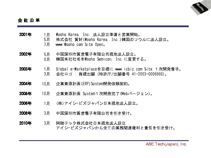 会社沿革 2001年 1月 5月 7月 Mooho Korea, Inc. 法人設立準備と営業開始。 株式会社 貿好(Mooho Korea, Inc. )韓国のソウルに法人設立。