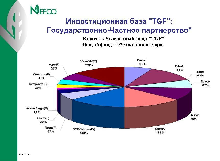 Инвестиционная база 