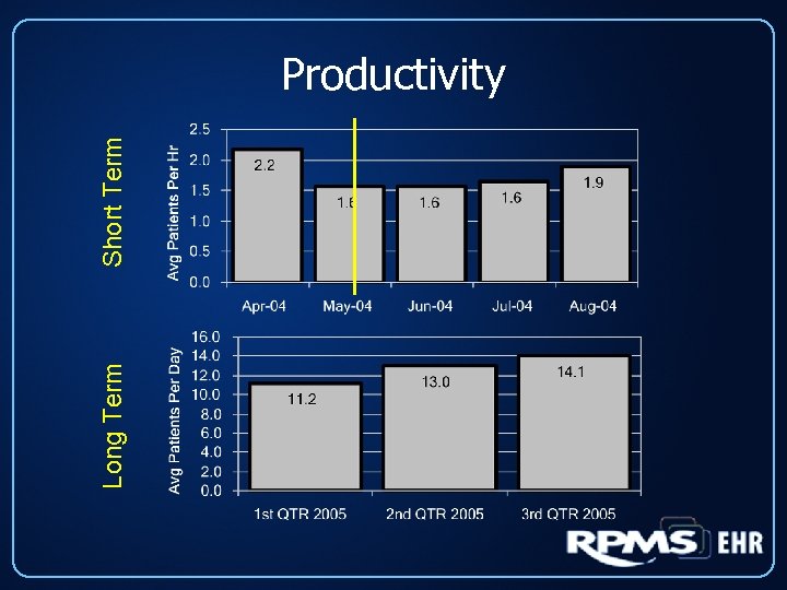 Long Term Short Term Productivity 