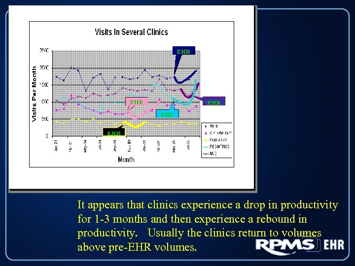 What Happens to Clinics When They Get On the EHR ? ? ? It