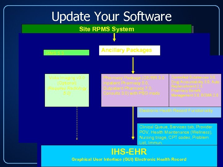 Update Your Software Site RPMS System Baseline applications: Cache 5. 0. 12 (FM 22,