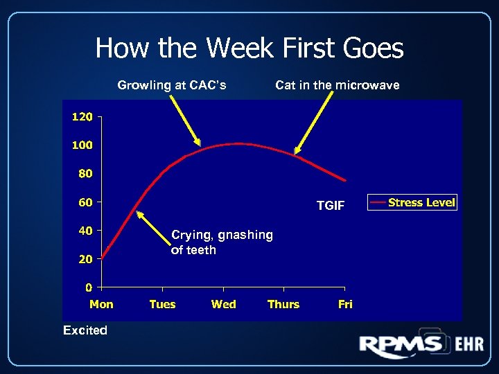 How the Week First Goes Growling at CAC’s Cat in the microwave TGIF Crying,