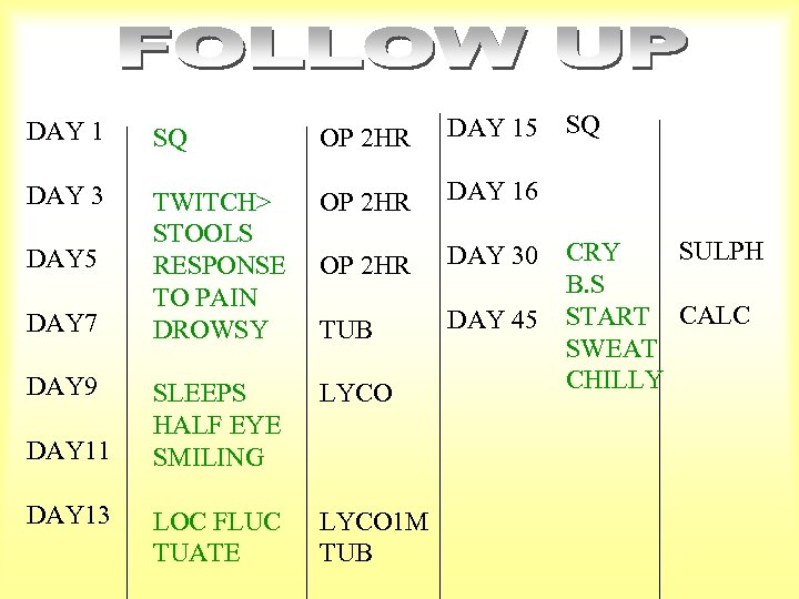 DAY 1 SQ OP 2 HR DAY 15 DAY 3 TWITCH> STOOLS RESPONSE TO