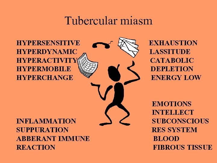 Tubercular miasm HYPERSENSITIVE HYPERDYNAMIC HYPERACTIVITY HYPERMOBILE HYPERCHANGE INFLAMMATION SUPPURATION ABBERANT IMMUNE REACTION EXHAUSTION LASSITUDE