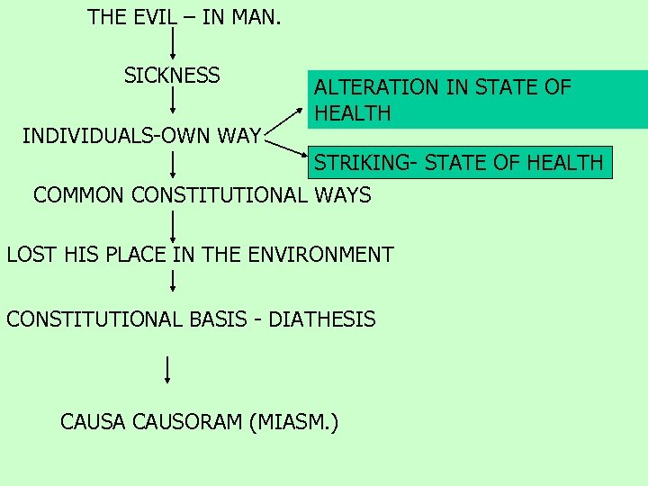 THE EVIL – IN MAN. SICKNESS INDIVIDUALS-OWN WAY ALTERATION IN STATE OF HEALTH STRIKING-