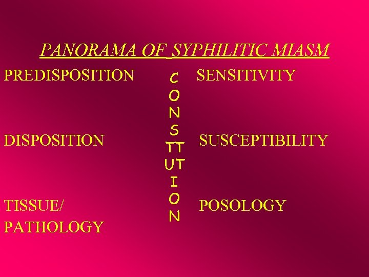 PANORAMA OF SYPHILITIC MIASM PREDISPOSITION TISSUE/ PATHOLOGY C SENSITIVITY O N S TT SUSCEPTIBILITY