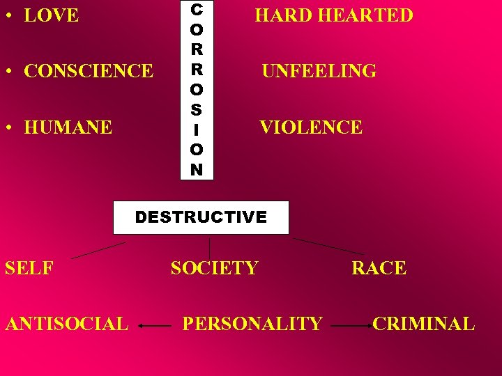  • LOVE • CONSCIENCE • HUMANE C O R R O S I