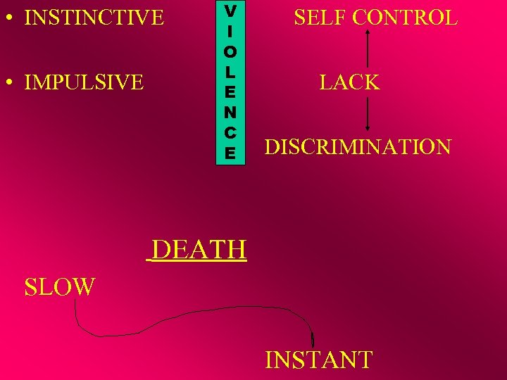  • INSTINCTIVE • IMPULSIVE V I O L E N C E SELF